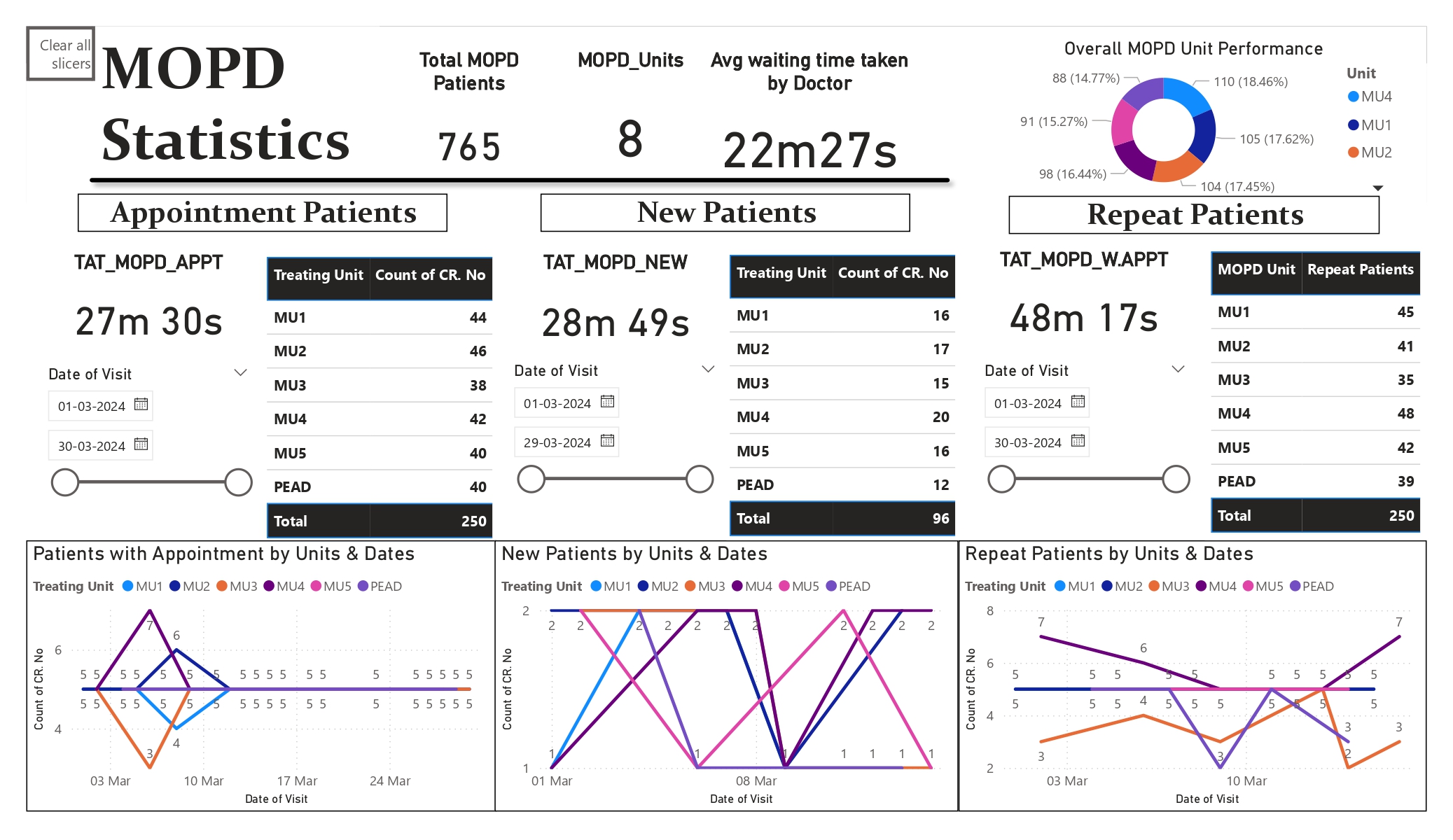 PowerBI_TIMUSGROUP_WEBSITE_RGCI_MANIPULATED (1)_page-0006